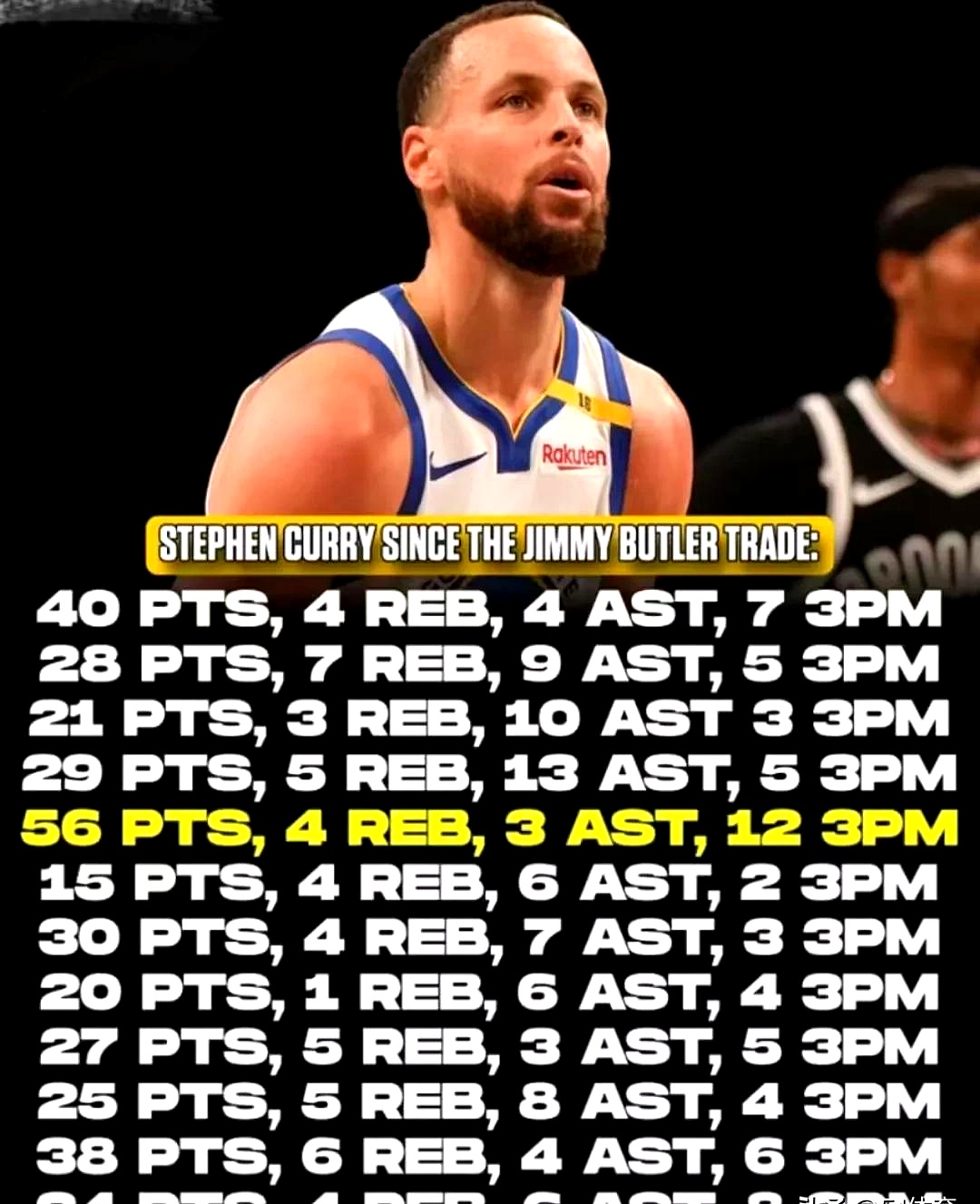 包含加拿大男篮碾压意大利男篮，库里送出助攻的词条