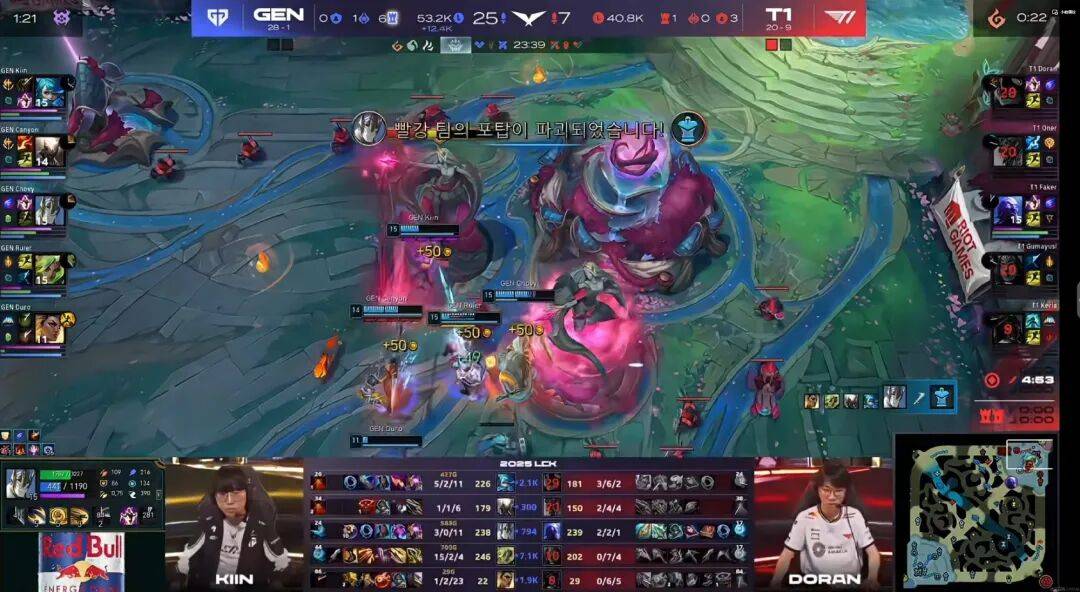 T1完胜GEN，Peanut高光表现