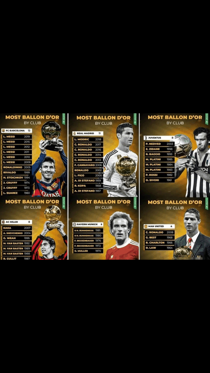 皇马巴萨双星入围金球奖候选名单的简单介绍 皇马巴萨双星入围金球奖候选名单的简单介绍