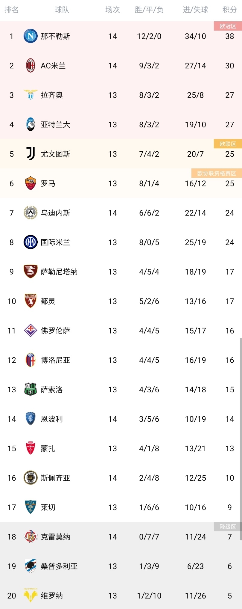 意甲强队AC米兰2-0击败那不勒斯,取得胜利的简单介绍 意甲强队AC米兰2-0击败那不勒斯,取得胜利的简单介绍